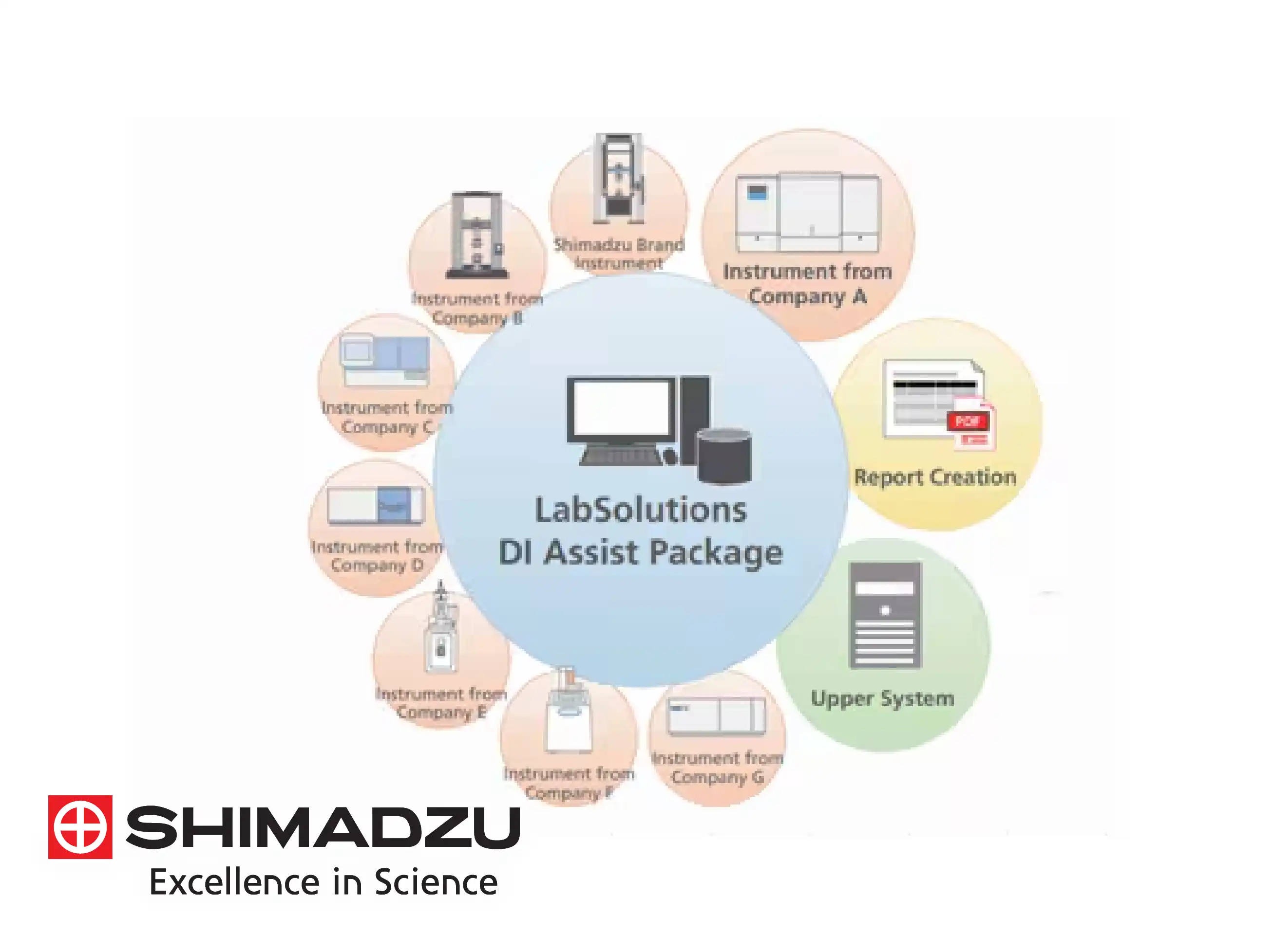 Shimadzu LC Software